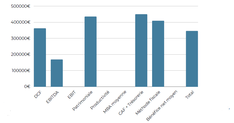 Valorisation tpe/pme